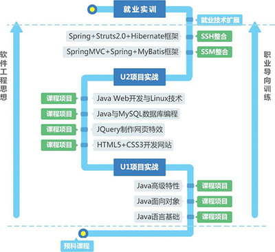 嘉華學?；A軟件開發 構建技能與創新的基石