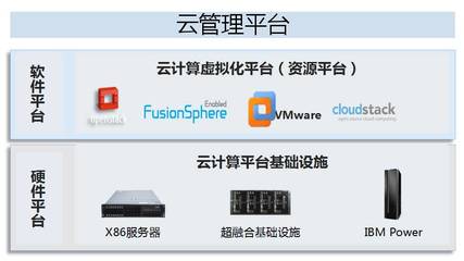 華為與海通證券共建超融合架構開發測試云，加速基礎軟件創新