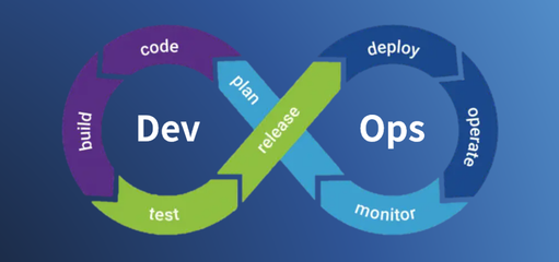 基于品高基礎(chǔ)云+容器云的DevOps雙模應(yīng)用探索 基礎(chǔ)軟件開(kāi)發(fā)新范式