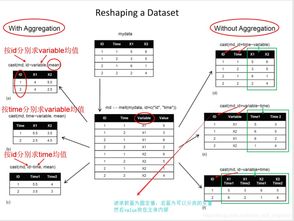 R語言由淺入深 第二篇之數(shù)據(jù)處理詳解