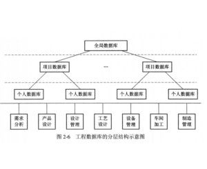 有效的工程數據處理策略