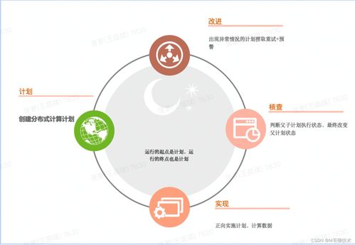 分布式數(shù)據(jù)處理系統(tǒng)設計概要