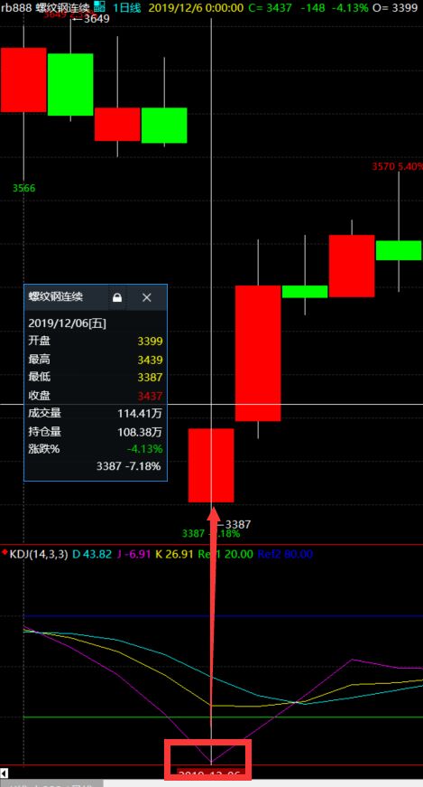 探索后復權(quán)與數(shù)據(jù)處理的中間道路