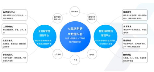 中康科技借大模型東風撬動臨床科研大數(shù)據(jù)價值