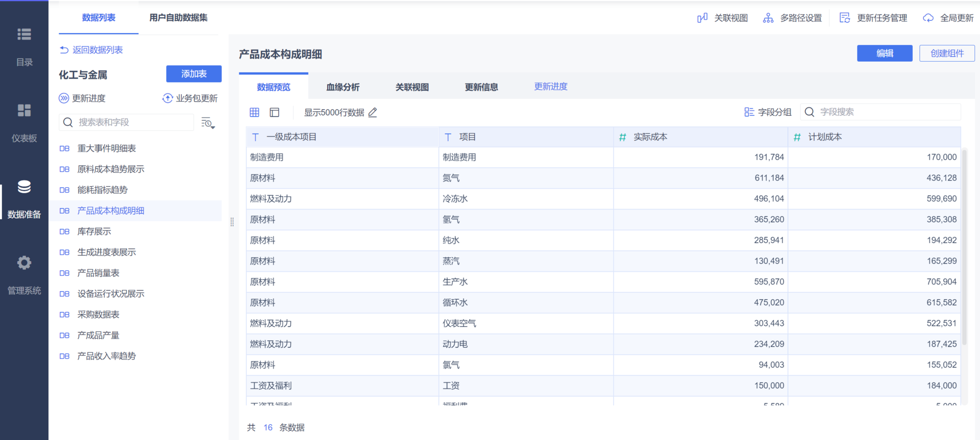 數(shù)據(jù)分析BI軟件，對(duì)企業(yè)來說是花架子嗎？