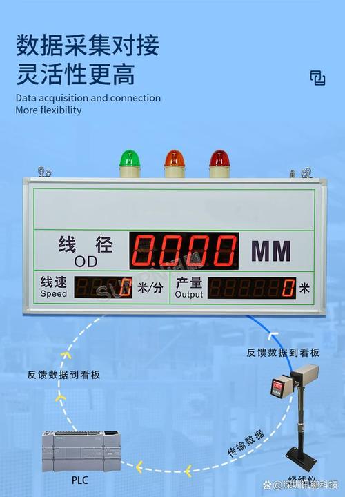 工廠車間線徑電子看板通訊與數據處理