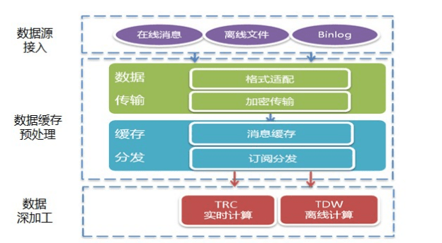 構建產品數據運營體系的11個步驟 從數據處理到業務增長