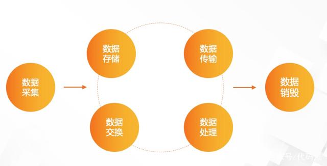 數(shù)據(jù)可視化大屏129-平面廣告-工圖網(wǎng)